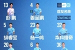 🔥深圳新鹏城客战浙江俱乐部绿城首发阵容出炉!