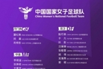 中国足球协会关于组织国家女子足球队2026年第四期集训的通知