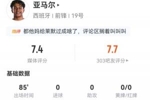 亚马尔数据：出战85分钟，6射4正没有进球，8次尝试过人5次成功