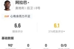 国家队最后一舞？34岁阿拉巴本场15长传6成功+14丢失球权 获6.6分